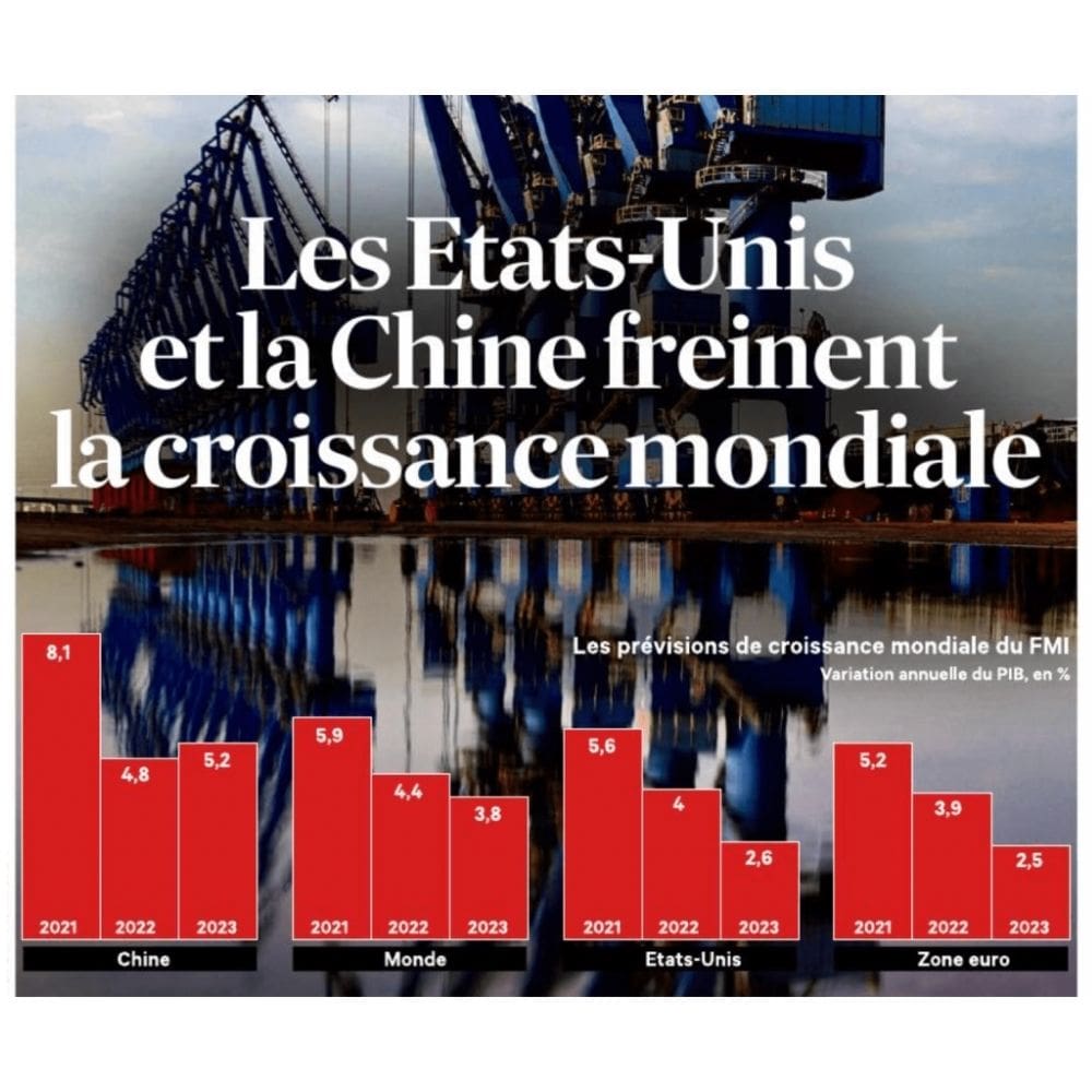 article-journal-chine-usa-freinent-croissance-mondiale
