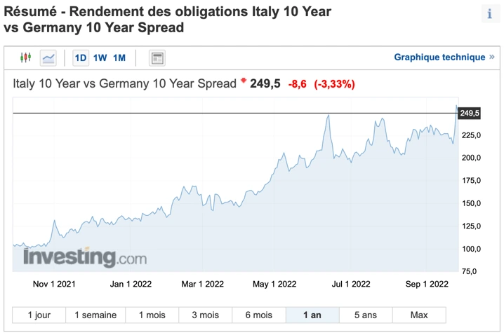 momentum-actualites-rendement-obligations-italie