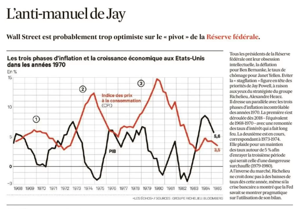 LesEchos-Inflation-US-depuis-1970
