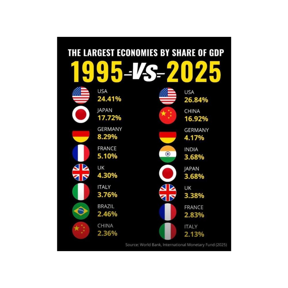 momentum-actualites-largest-economies