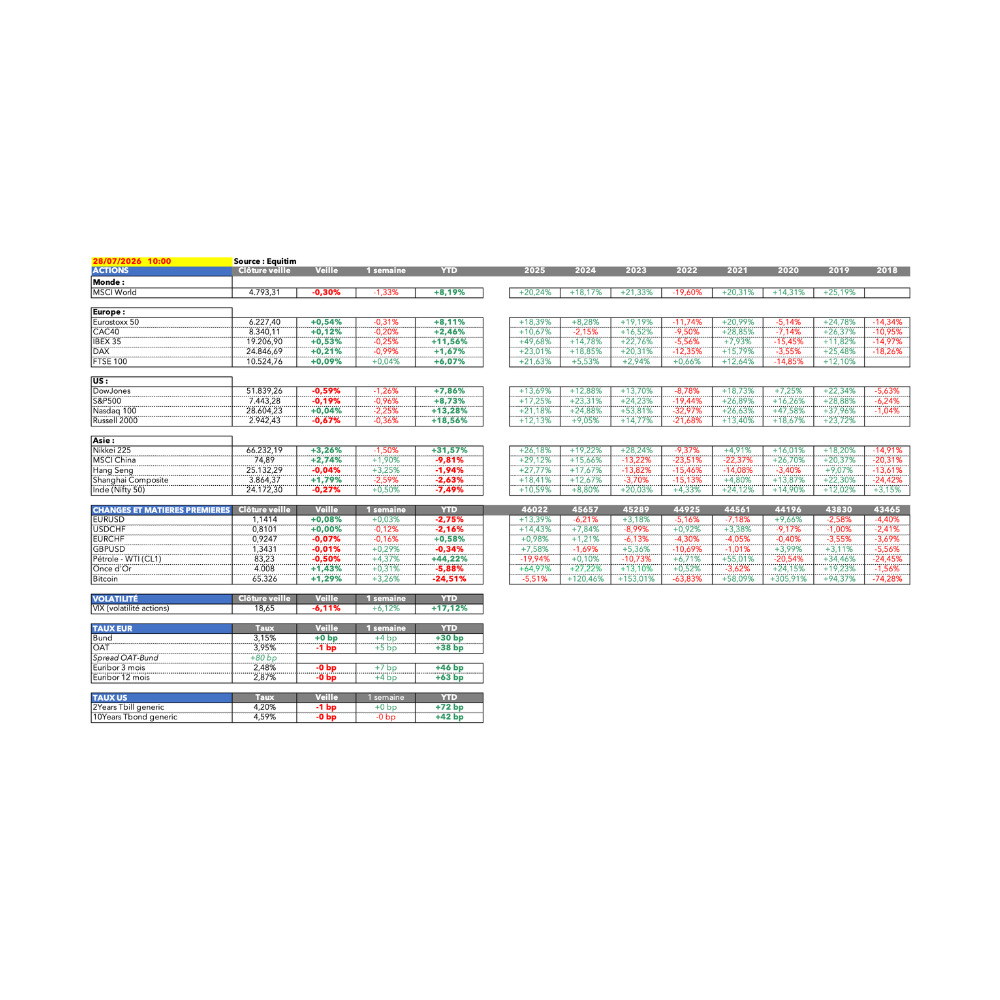 momentum-actualites-finances